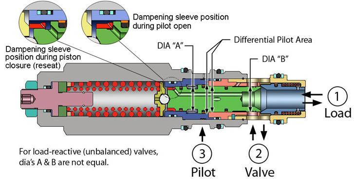亚星游戏登录正网