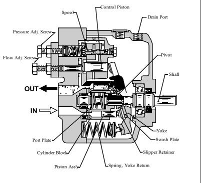 油研柱塞泵剖视图