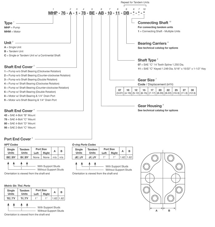 MH75 / 76系列METARIS齿轮泵