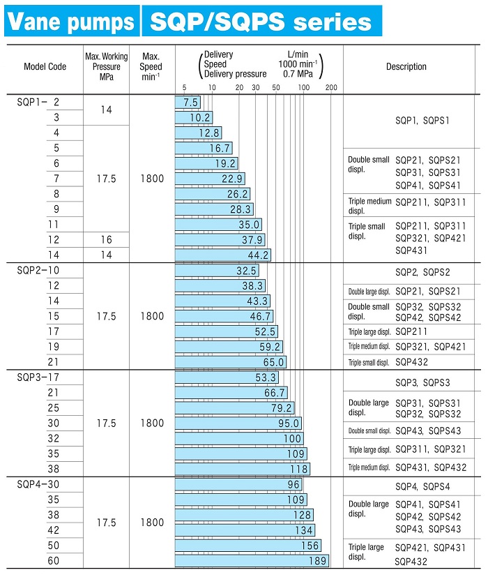 东京计器SQP系列叶片泵