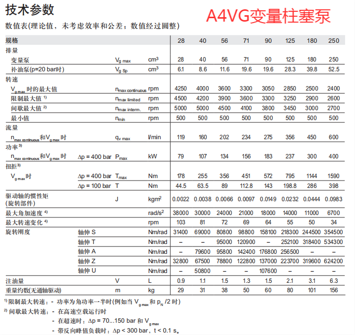 力士乐A4VG系列柱塞泵
