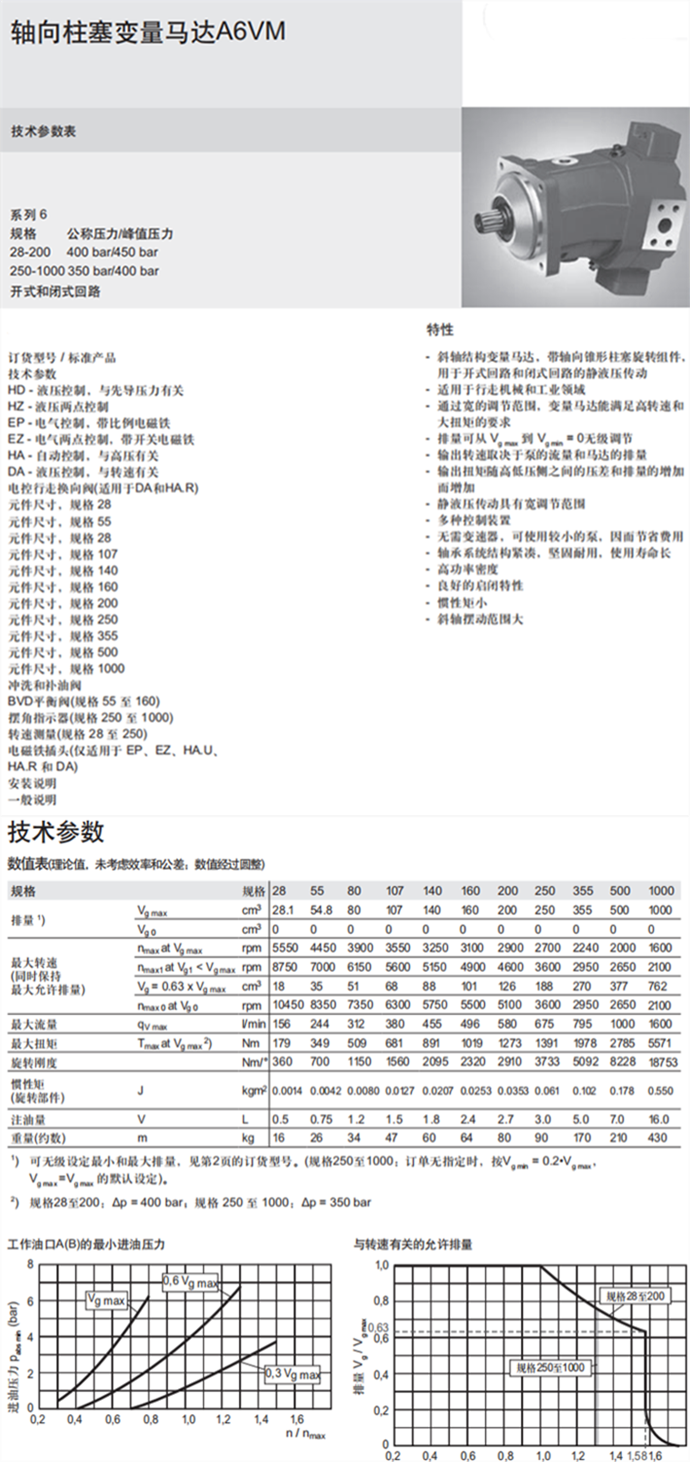 A6VM系列液压马达技术参数