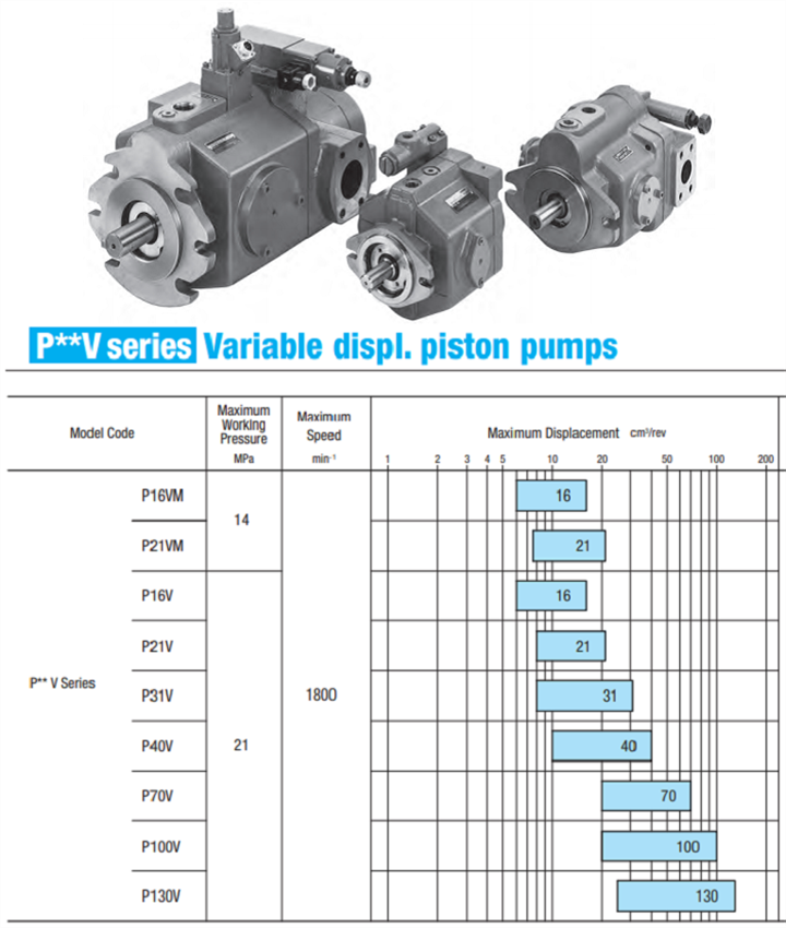 东京计器柱塞泵技术参数