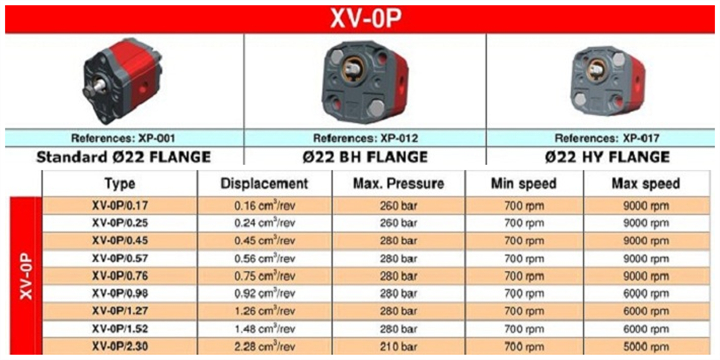 Vivoil齿轮泵XV-0P参数