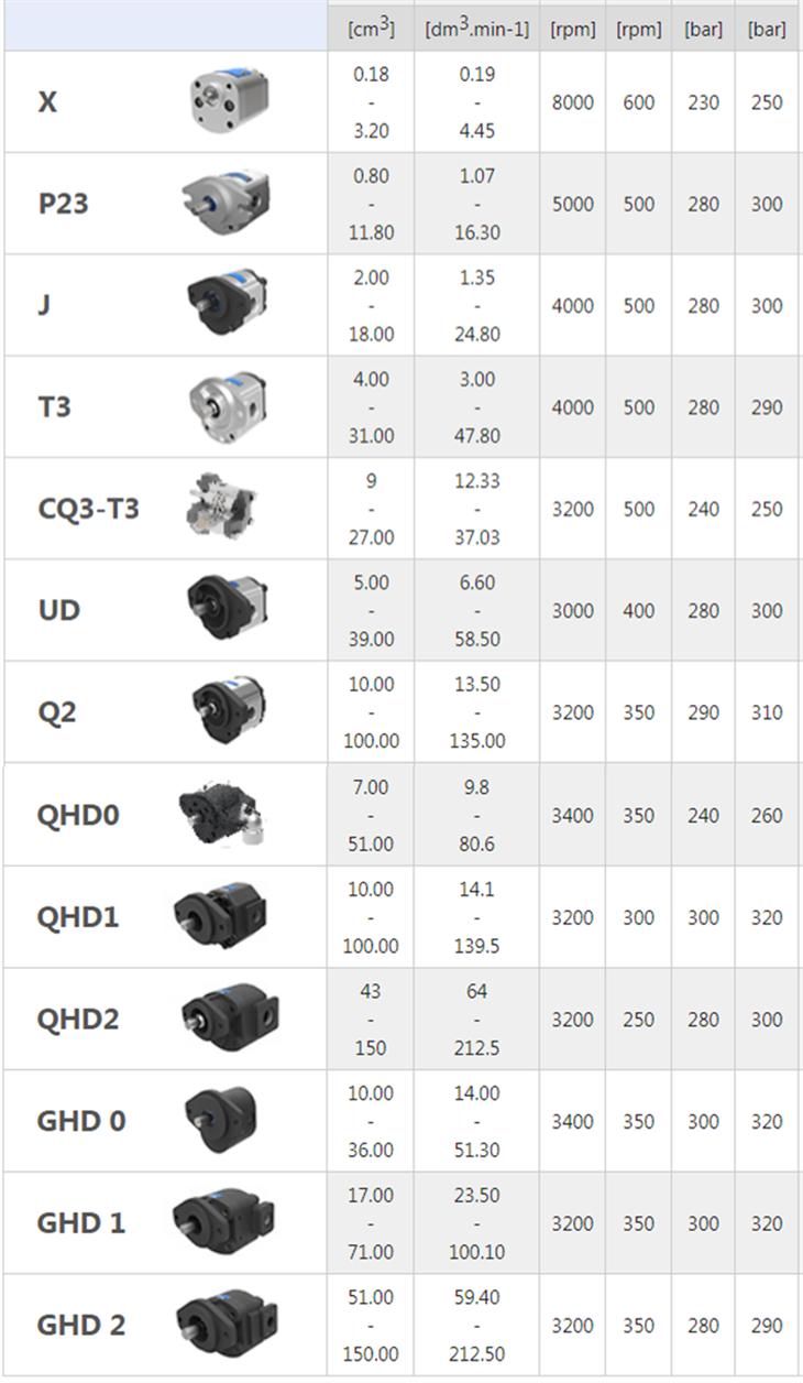 JIHOSTROJ齿轮泵类型