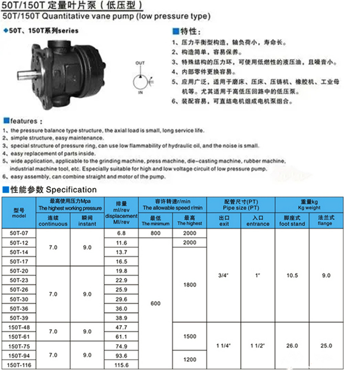 50T、150T、250F系列叶片泵