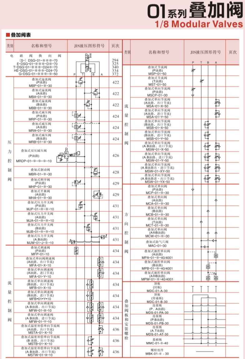 YUKEN叠加阀型号参数