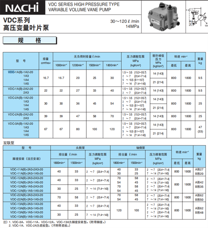 不二越VDC叶片泵型号参数