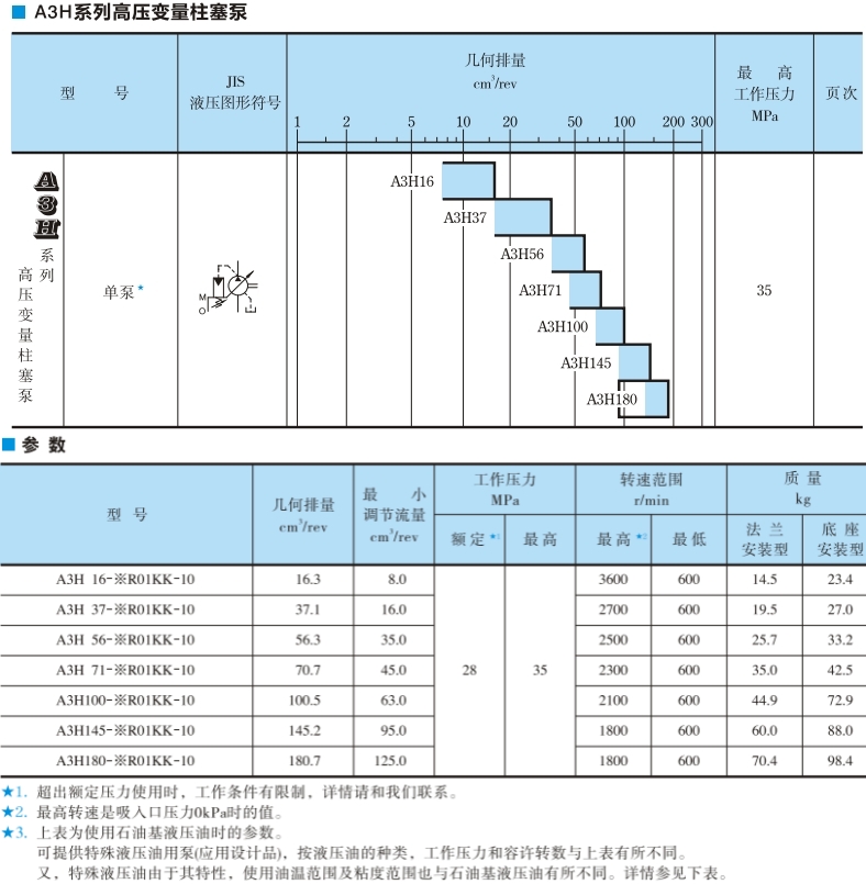 A3H系列油研变量柱塞泵
