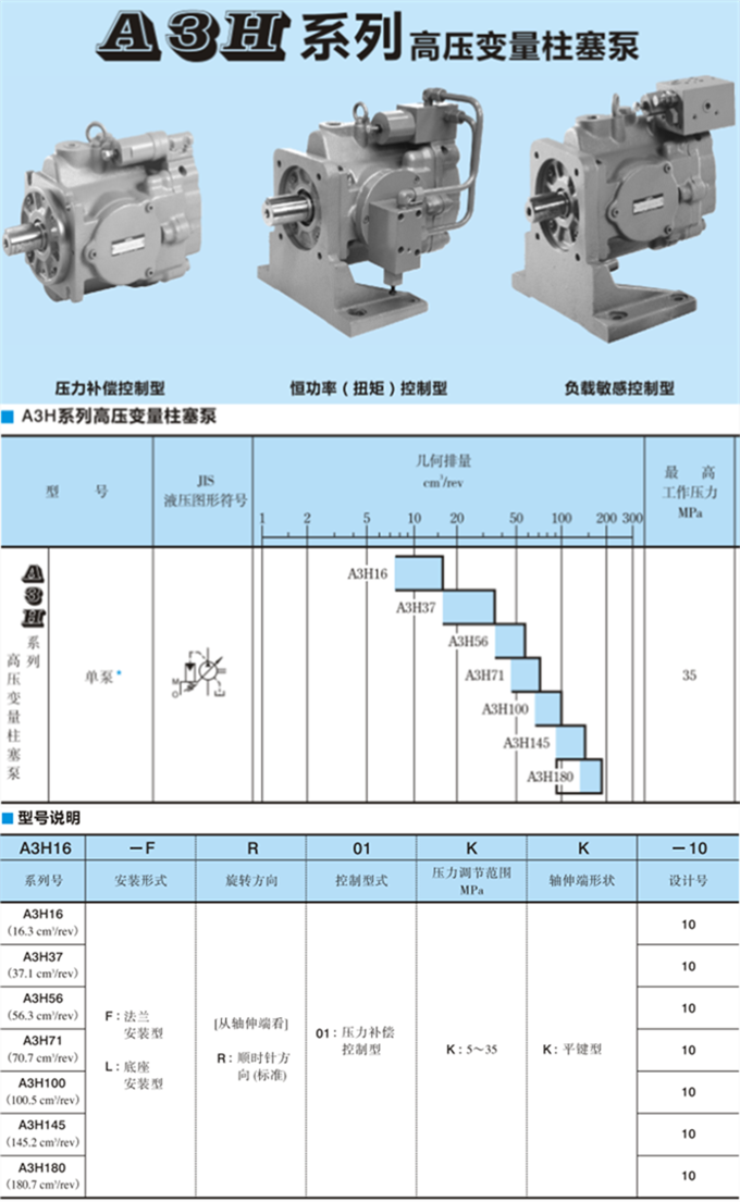油研A3H系列柱塞泵参数