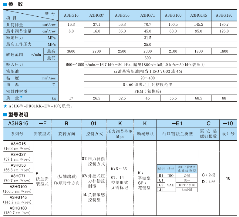 油研A3HG系列高压变量柱塞泵型号说明及参数