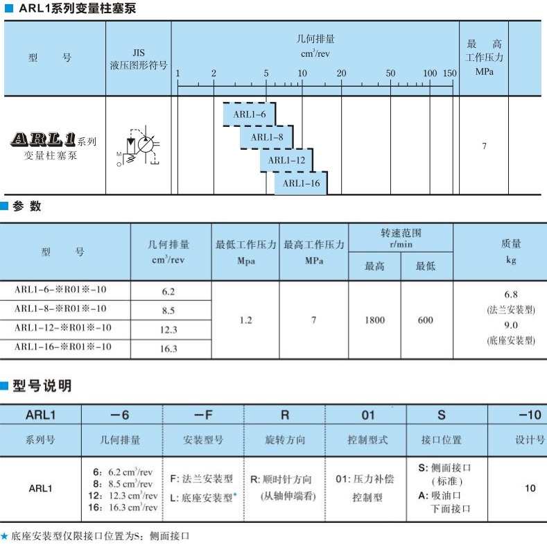 油研ARL1系列变量柱塞泵参数