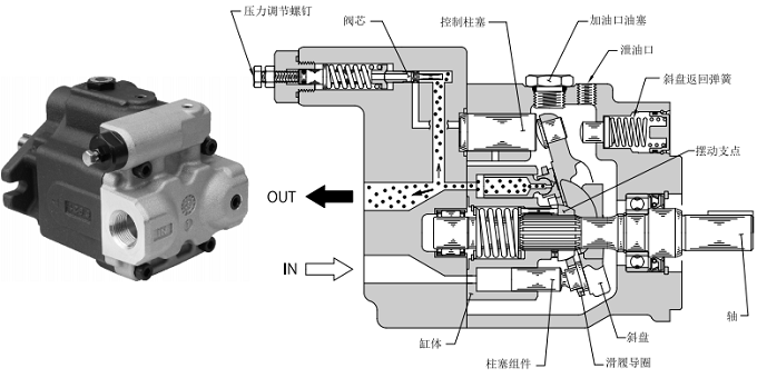 油研ARL1系列变量柱塞泵