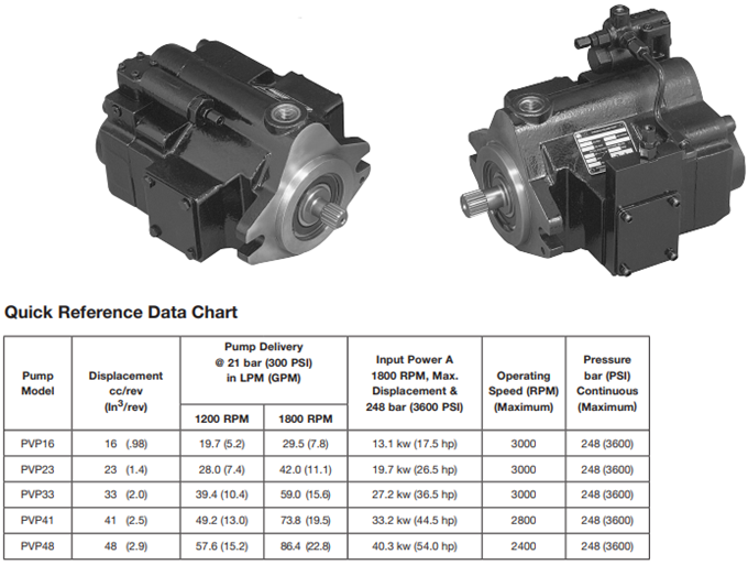 PVP系列派克变量柱塞泵型号参数