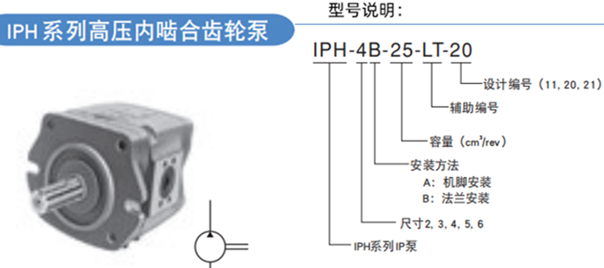 IPH系列不二越内啮合齿轮泵型号说明