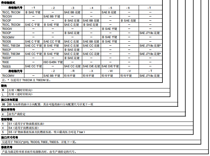 T6DC丹尼逊双联叶片泵型号说明
