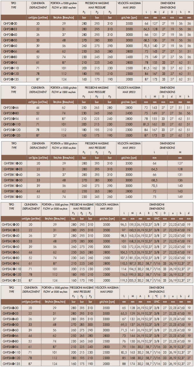 马祖奇齿轮油泵GHP系列型号参数