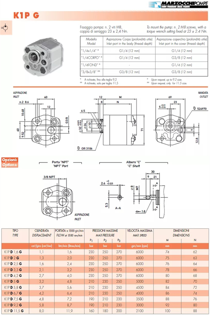 K1P 系列齿轮泵型号参数