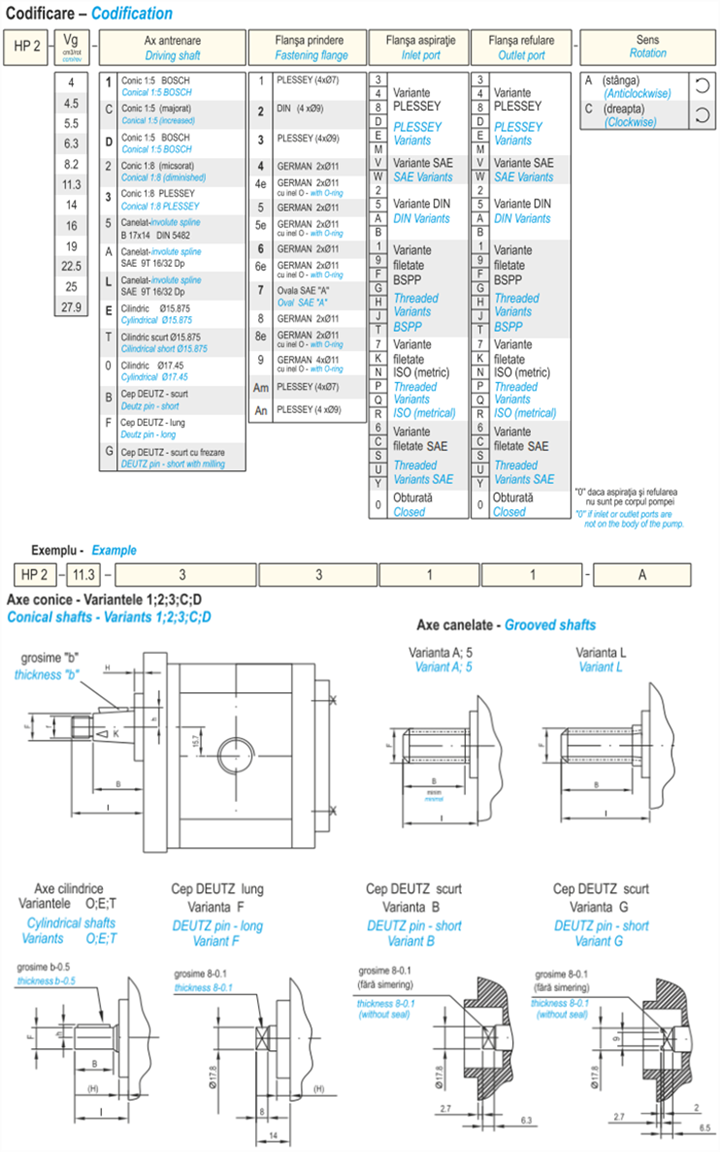 HESPER赫思博HP2泵型号说明