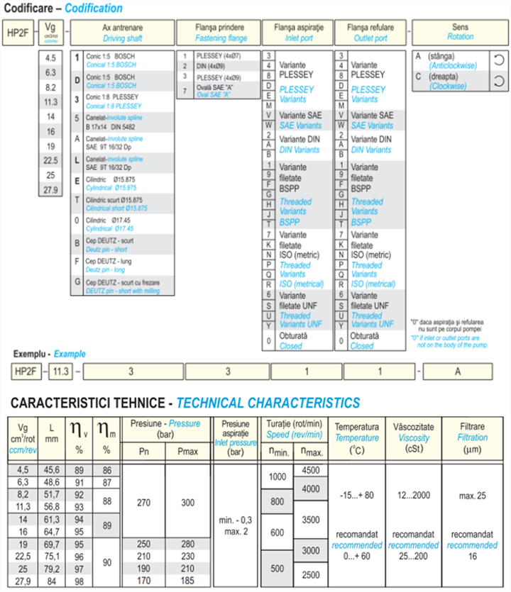 赫思博HP2F泵型号说明