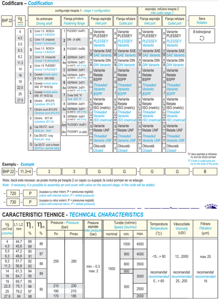 HESPER赫思博BHP22双向双联泵型号说明