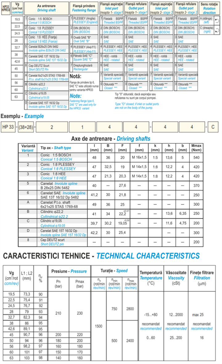 HP33 (HP32, HP321)双泵和多泵
