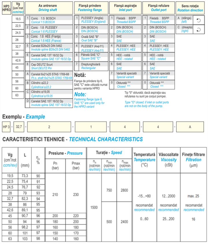 HESPER赫思博HP3泵型号说明