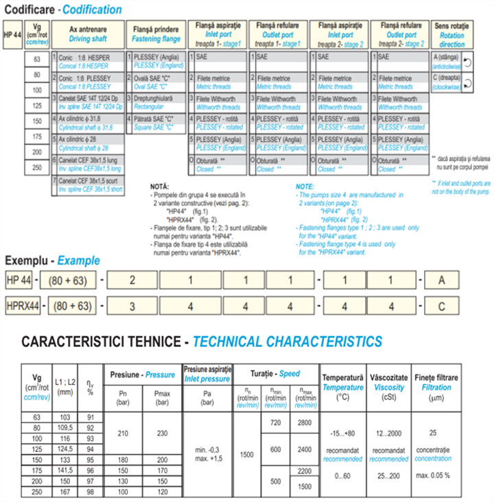 双泵和多泵HP44 (HP43, HP432)型号说明