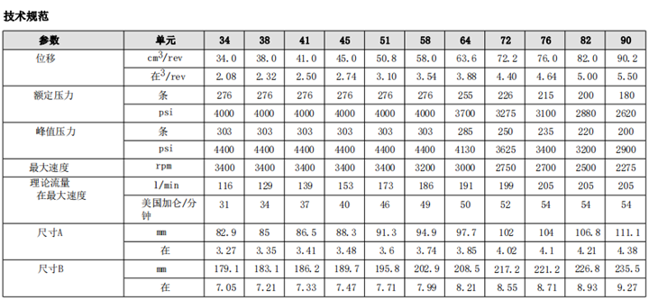 丹佛斯XD系列铸铁齿轮泵技术参数