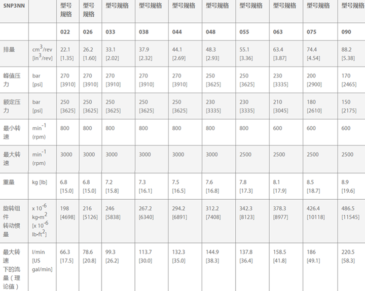 丹佛斯SNP3NN铝制齿轮泵规格