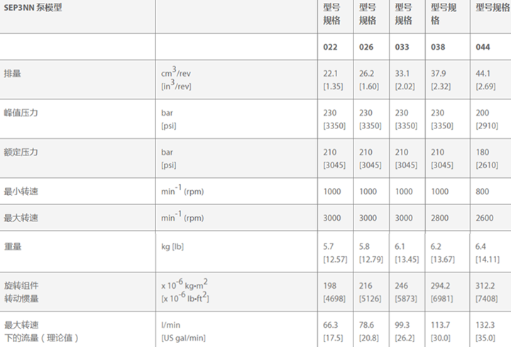 丹佛斯SEP3NN铝制齿轮泵规格