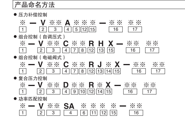 大金V系列变量柱塞泵型号说明