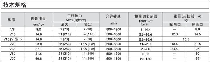 大金V系列柱塞泵技术规格