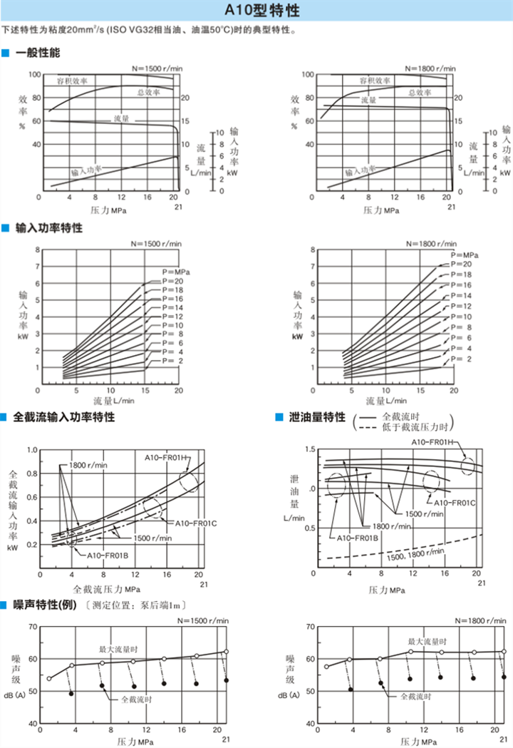 A10型油研变量柱塞泵特性