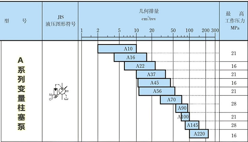 A16系列油研变量柱塞泵参数