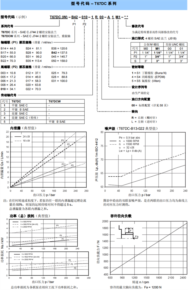 丹尼逊T67DC系列叶片泵型号代码