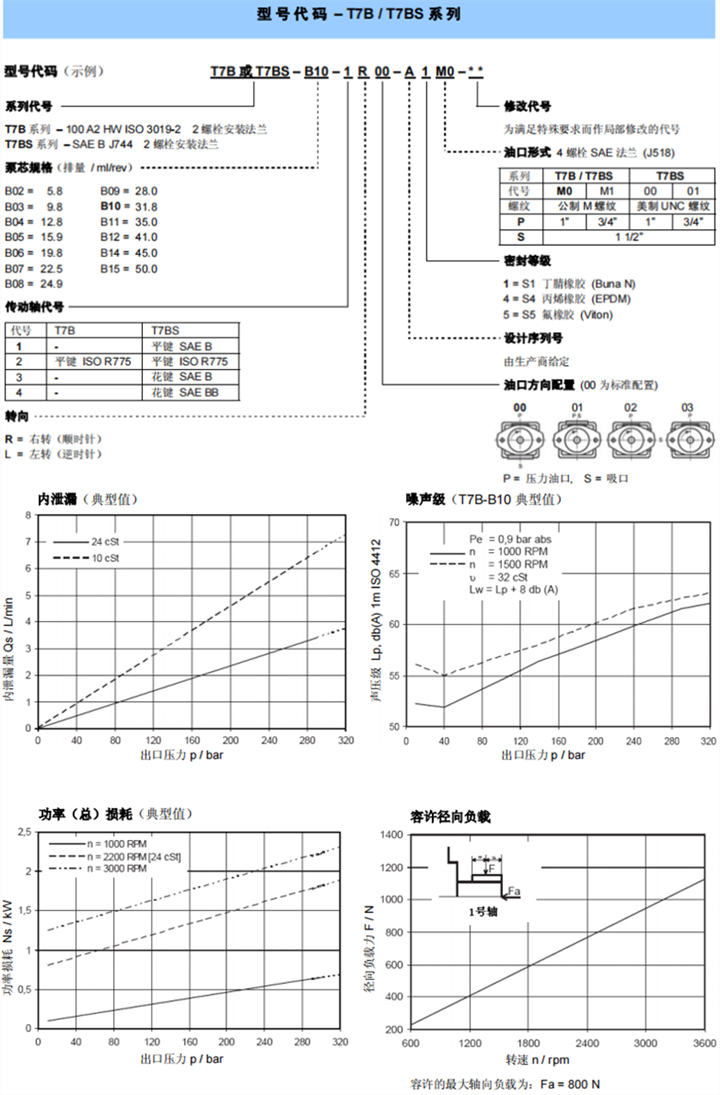 丹尼逊 T7B / T7BS 系列叶片泵型号代码