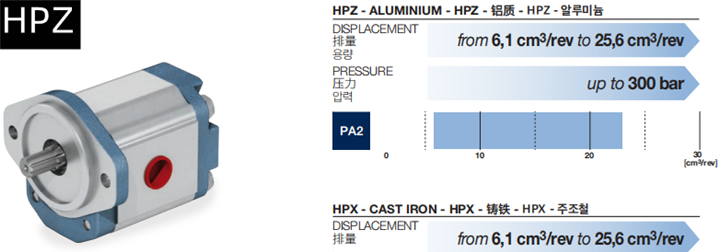 HPZ系列Bondioli＆Pavesi邦贝齿轮泵和马达相关参数