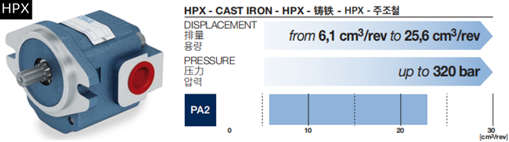 HPX系列Bondioli＆Pavesi邦贝齿轮泵和马达相关参数