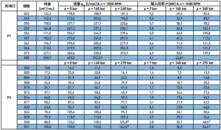 丹尼逊T67EC系列叶片泵安装尺寸
