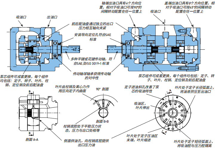 T7/T67/T6工业用, Denison叶片泵解剖图详细说明