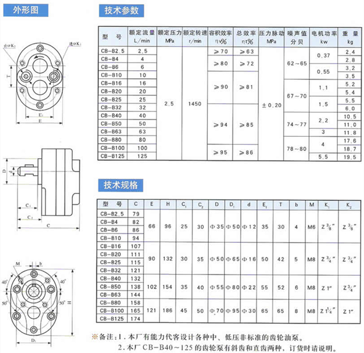 榆次CB-B系列齿轮泵规格及参数