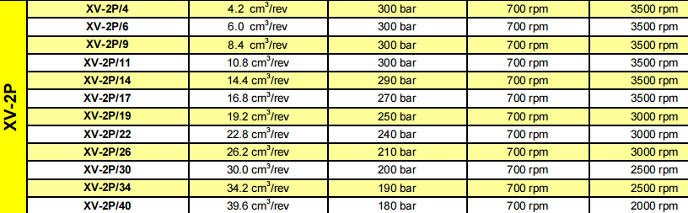 VIVOLO维沃尔XV-2P齿轮泵