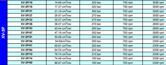 意大利VIVOLO维沃尔XV-3P齿轮泵相关型号及参数