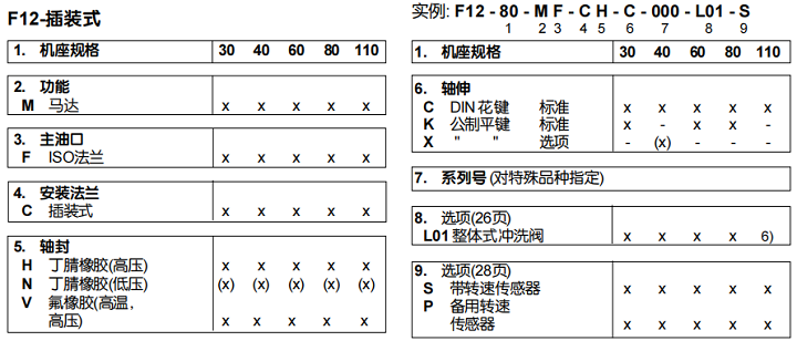 F12-80-MF-CH-C-000-L01-S派克PARKER液压马达订货代码