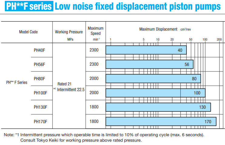 PH**F系列东京计器柱塞泵