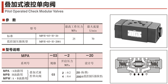 YUKEN叠加式液控单向阀型号说明
