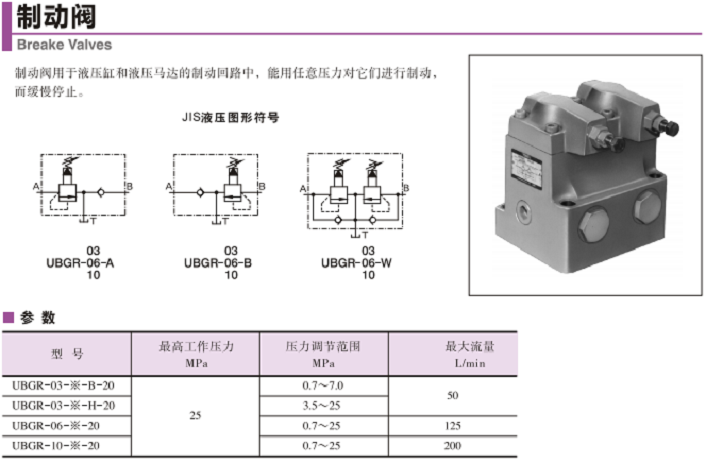UBGR系列油研制动阀参数