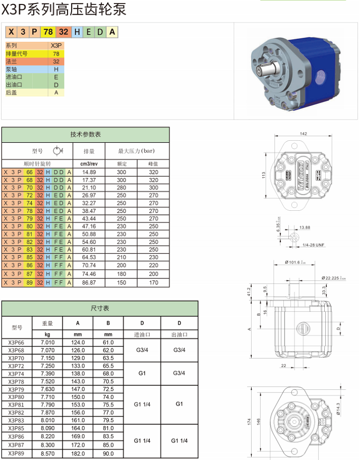 X3P系列Vivoil高压齿轮泵