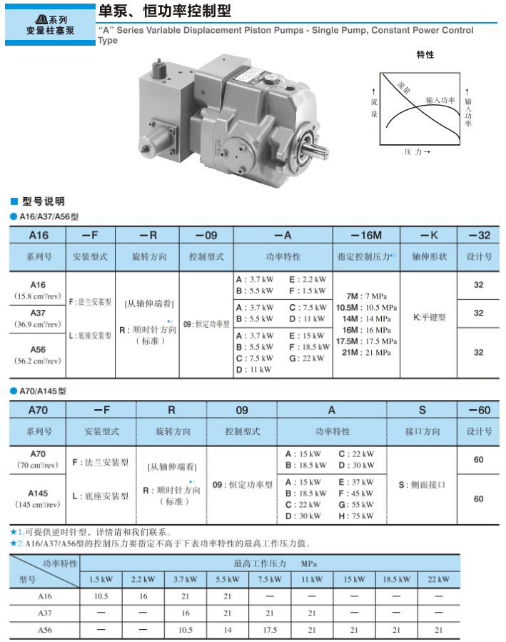 “A"系列油研变量柱塞泵型号说明